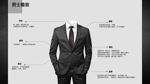 商务礼仪职业形象通用PPT‘模版