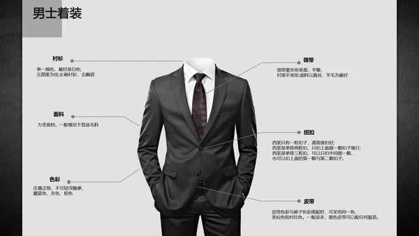 商务礼仪职业形象通用PPT‘模版