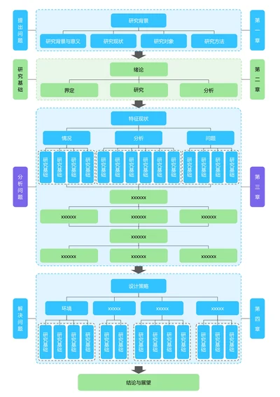 蓝色简约通用论文流程图