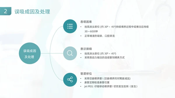 绿色商务风医疗健康危重患者营养支持和护理动态PPT全民营养周