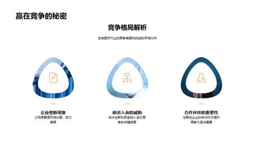 商务礼仪与生物医疗行业