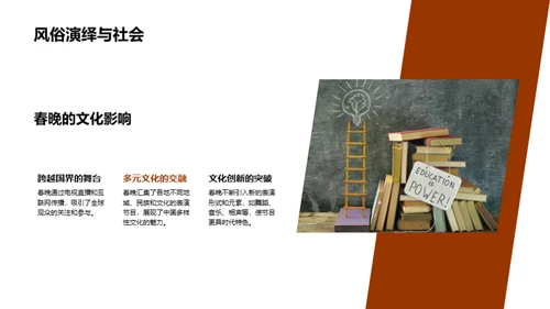 春节沿革与影响