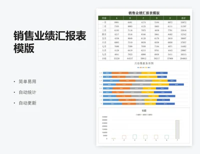 销售业绩汇报表模版