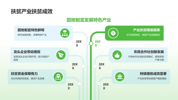 绿色渐变农村经济年度报告PPT模板