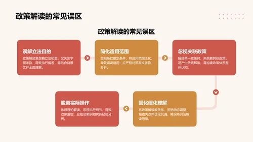 政策解读培训课件PPT模板