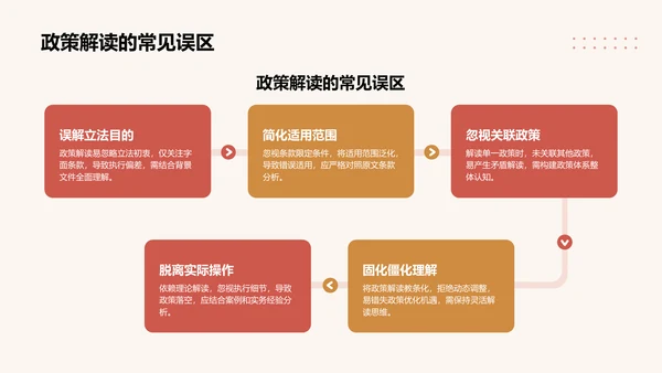 政策解读培训课件PPT模板
