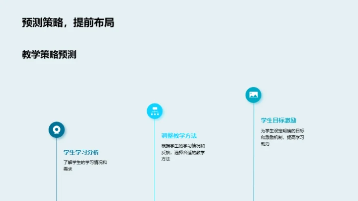 教学回顾与展望