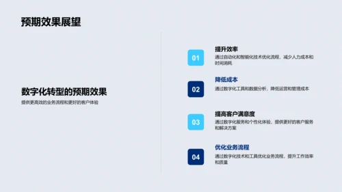 房产业数字化转型报告PPT模板