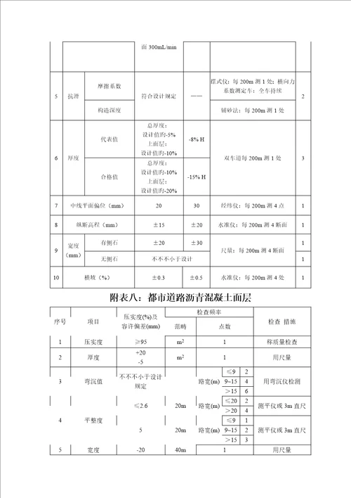 市政与公路关键工程重点标准差异