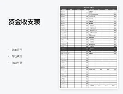 资金收支表