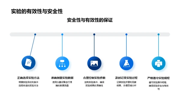 化学实验宝典