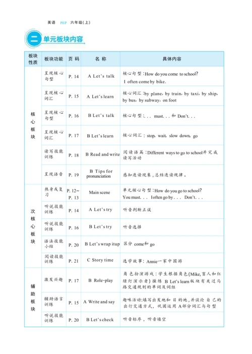 Unit 2 Ways to go to school 单元整体教学设计(表格式）