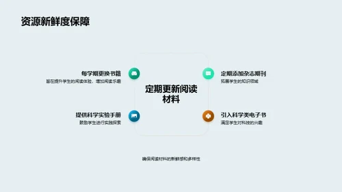 激发科学阅读兴趣