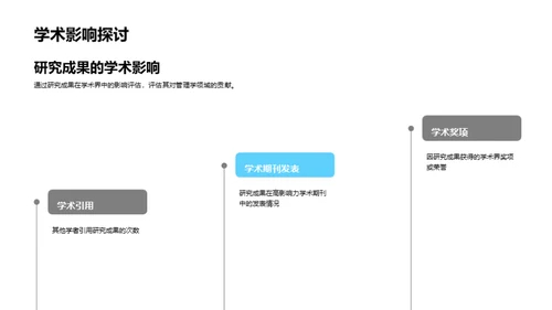 研究之路：管理学探索