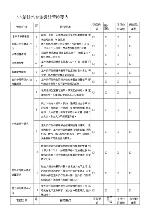 33给排水专业设计管控要点