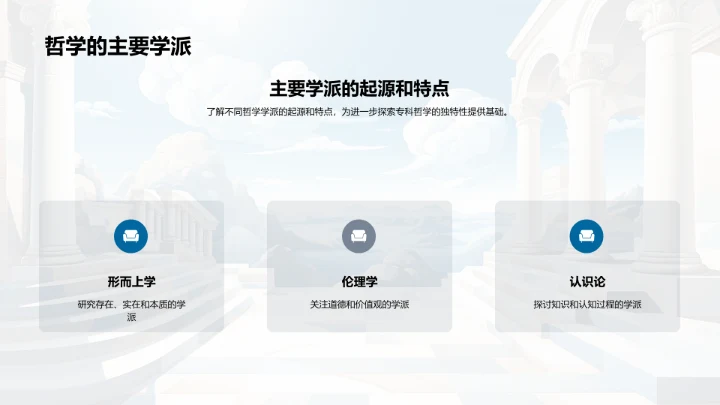 深度解读专科哲学