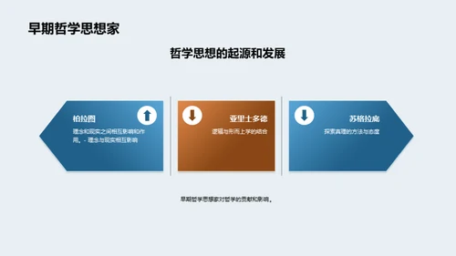 哲学思想的演进与应用