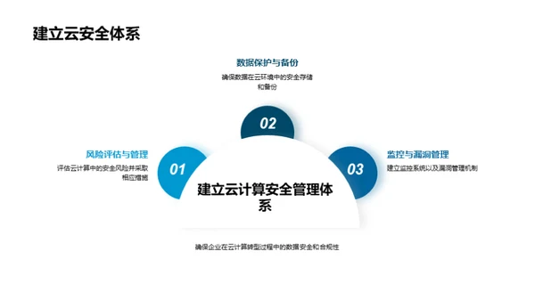 云计算技术在企业中的应用