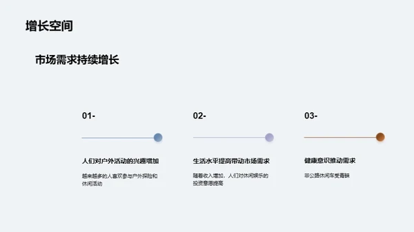 非公路休闲车市场解析