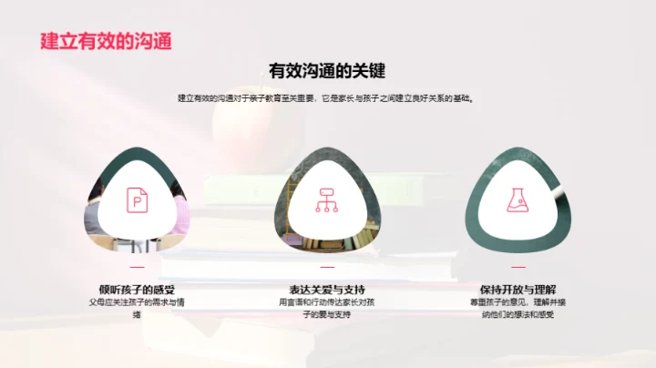 亲子教育全解析