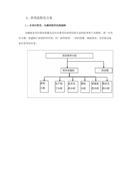 学生校服及教师工装供货保障方案三篇