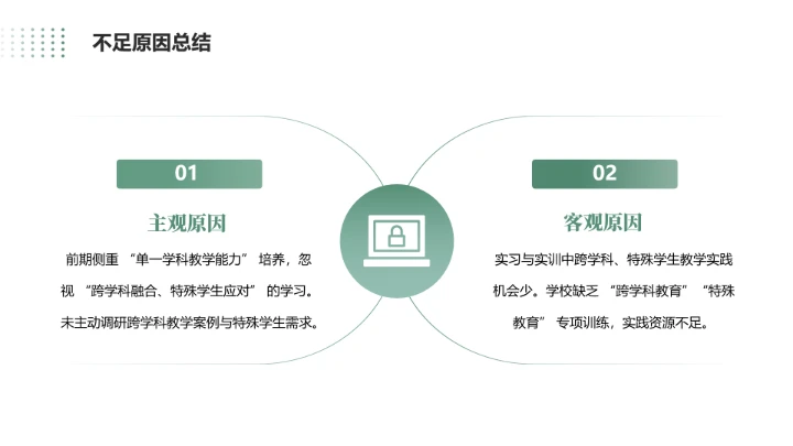 绿色商务风软件工程专业大学生职业生涯规划发展展示PPT模版