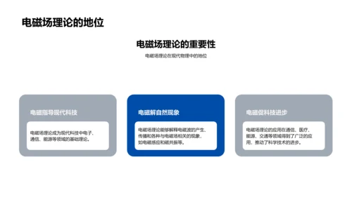 电磁场理论讲解PPT模板