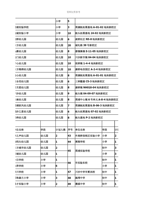 上海浦东新区公办学校教师招聘第三批.docx