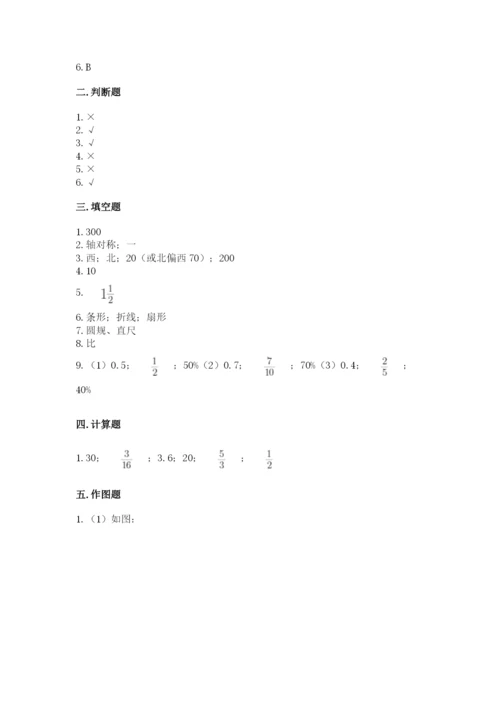 小学数学六年级上册期末考试试卷【考试直接用】.docx