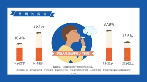 蓝色扁平插画禁烟班会青少年禁烟禁烟日宣传动态PPT