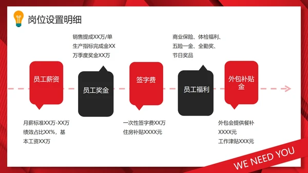 红色商务简约新年招聘计划PPT模板