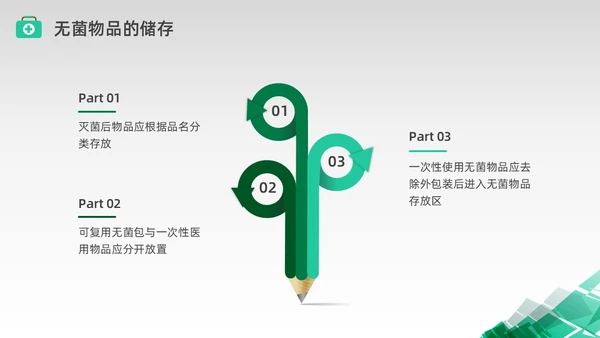 绿色水彩简约商务无菌物品的管理医疗培训PPT