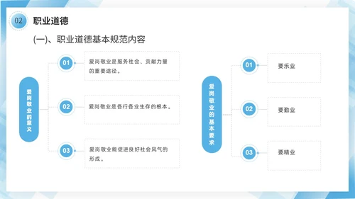 蓝色几何边框简洁医务人员职业素养培训PPT