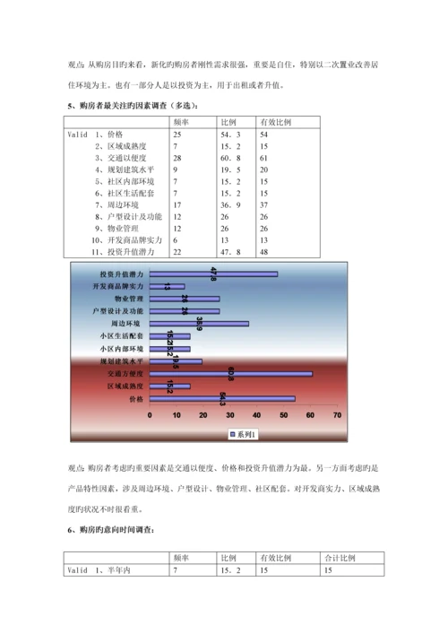 住房市场调查汇总报告.docx