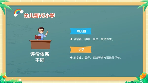 绿色黑板风卡通儿童幼小衔接幼儿园活动课幼小衔接家长会