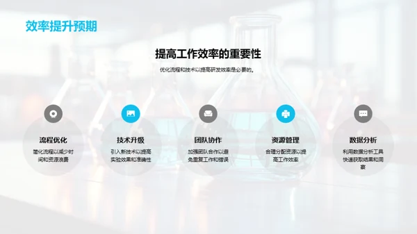 化学研发的创新与效率