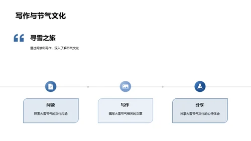 大雪节气：历史与艺术