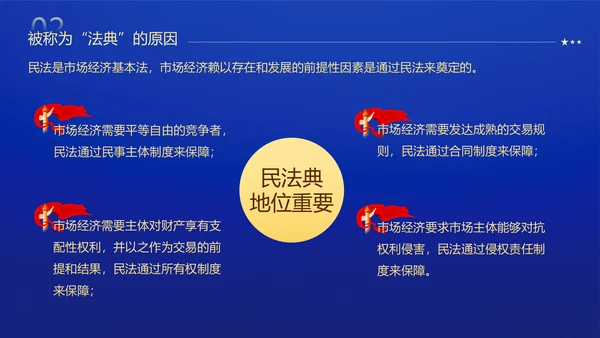 民法典法律普法精神PPT模板