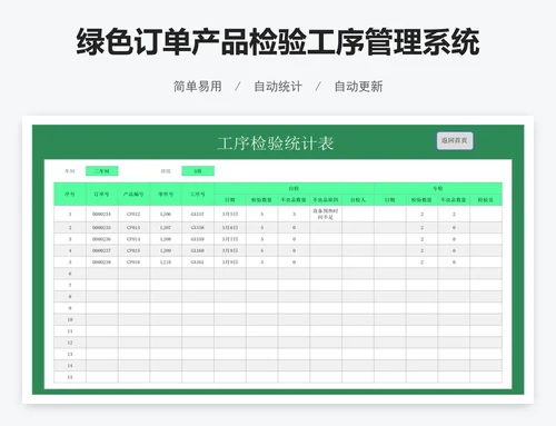 绿色订单产品检验工序管理系统