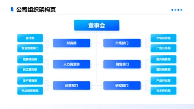 蓝色简约风公司组织架构