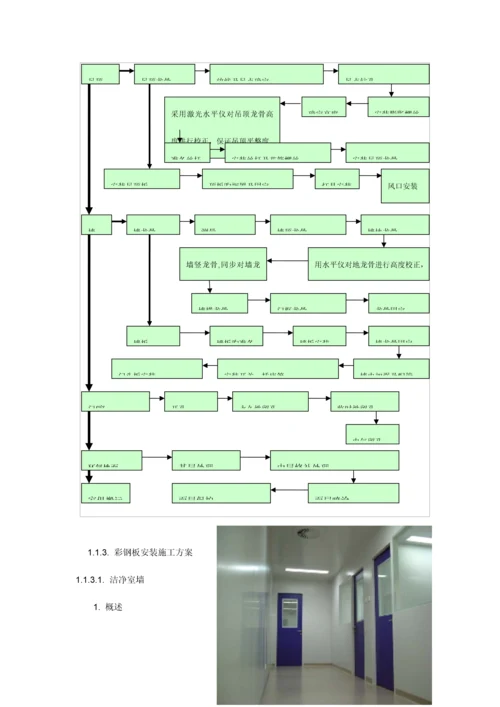 洁净室施工方案.docx