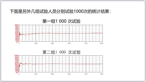 25.3 用频率估计概率【人教九上数学精简课堂课件】(共24张PPT)