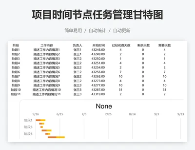 项目时间节点任务管理甘特图