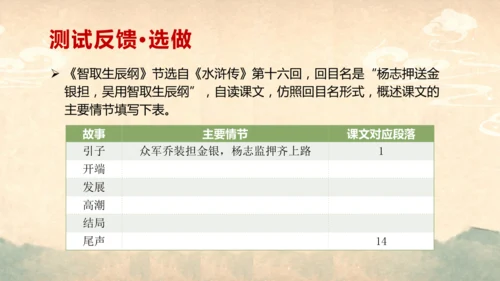 部编版语文九年级上册第六单元整体教学  课件(共52张PPT)