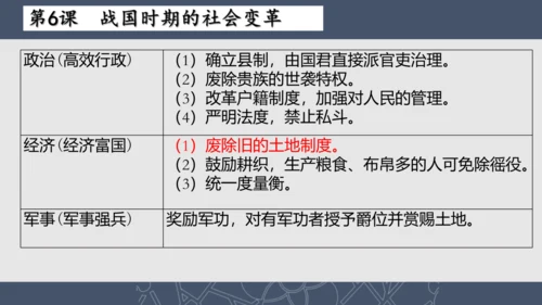 2024--2025学年七年级历史上册期中复习课件（1--11课   89张PPT）