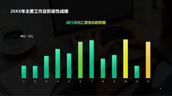 绿色商务财务部工作总结PPT案例模板