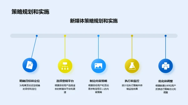 新媒体赋能电商营销