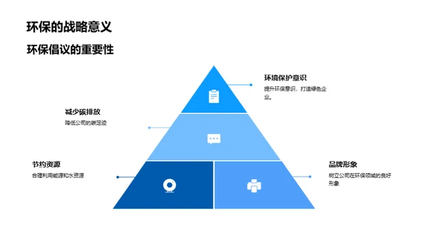 环保引领的地产未来