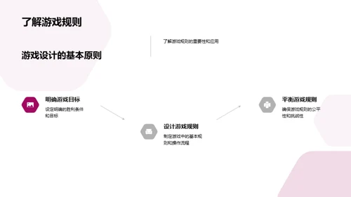 打造创新游戏设计