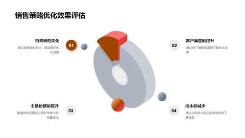 服装销售策略解析